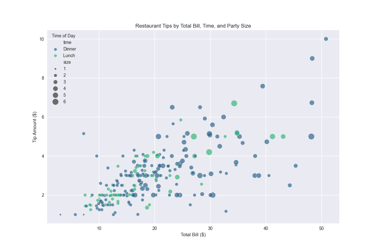 Scatter Plot in Python