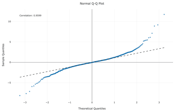 kurtosis curve diagram