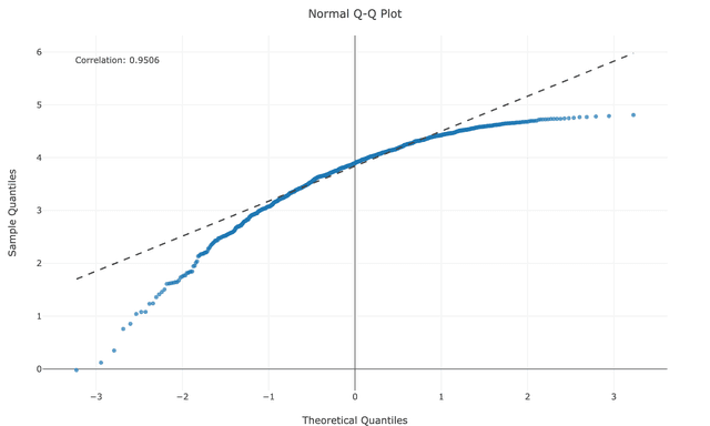 reversed s-shaped curve diagram
