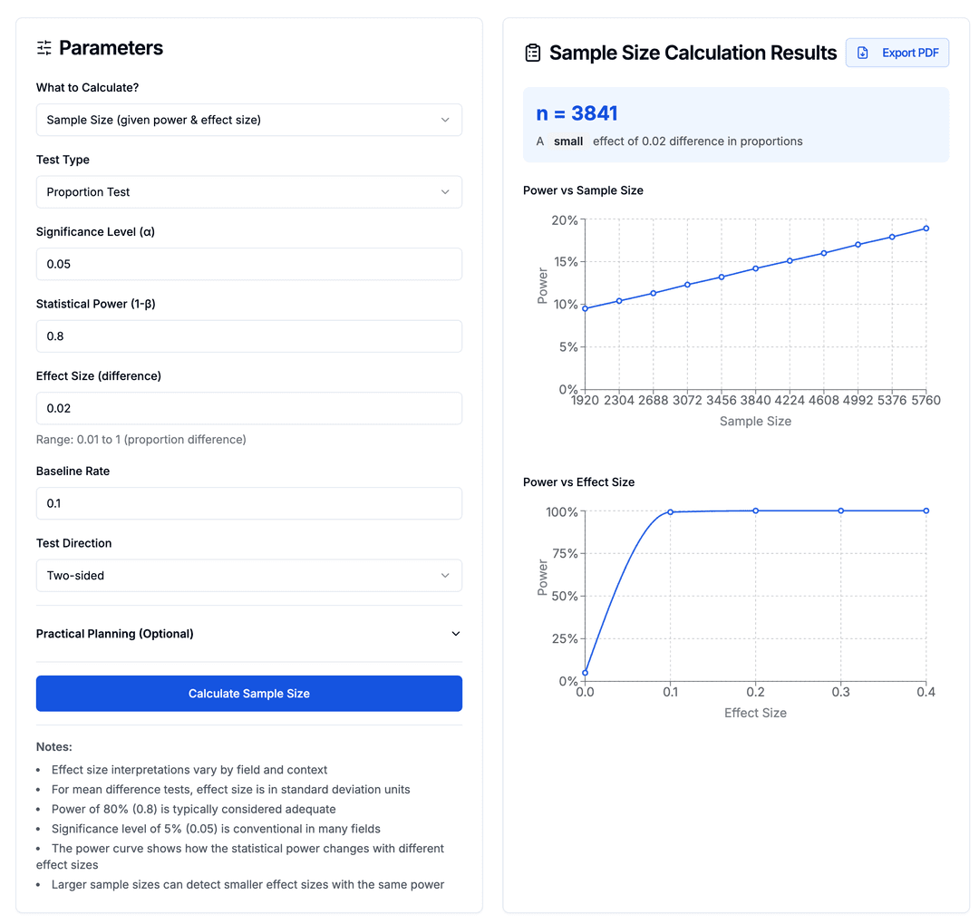 A/B Testing Calculator - Frequentist & Bayesian Analysis ...