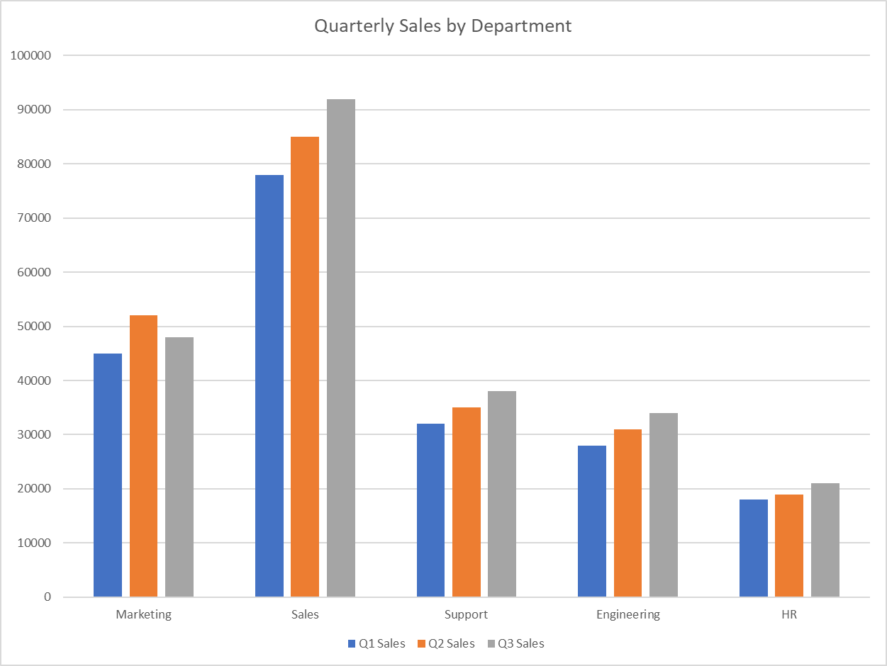 Creating bar charts in Excel