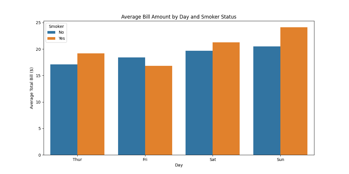 barchart in python