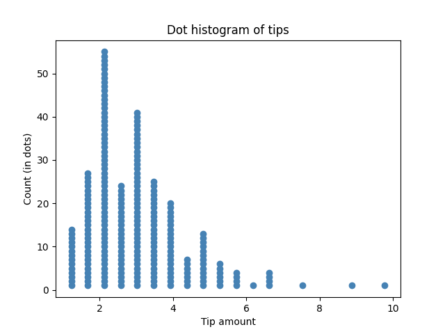 dot plot in python