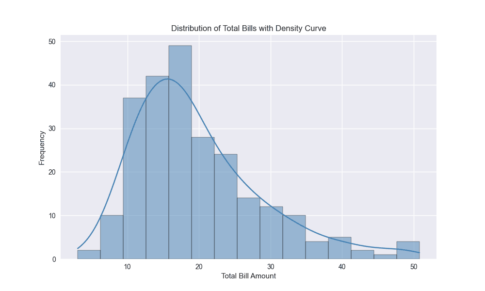 Histogram in Python