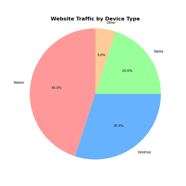 Pie Chart Generator: Display Proportional Data
