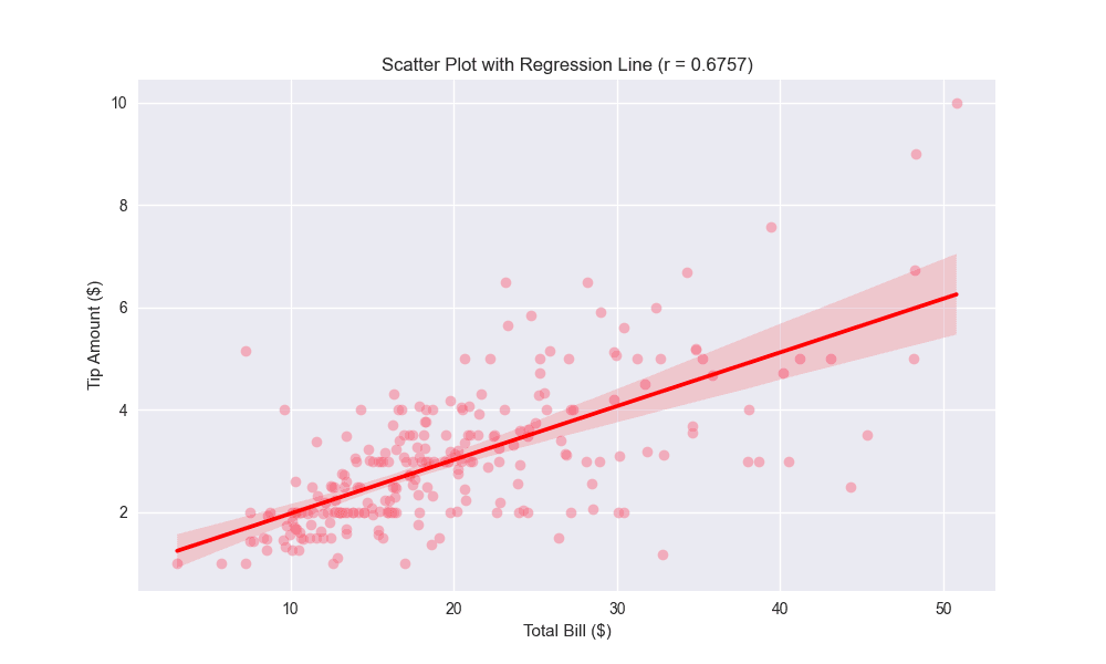 Scatter Plot Generator: Show Variable Correlations