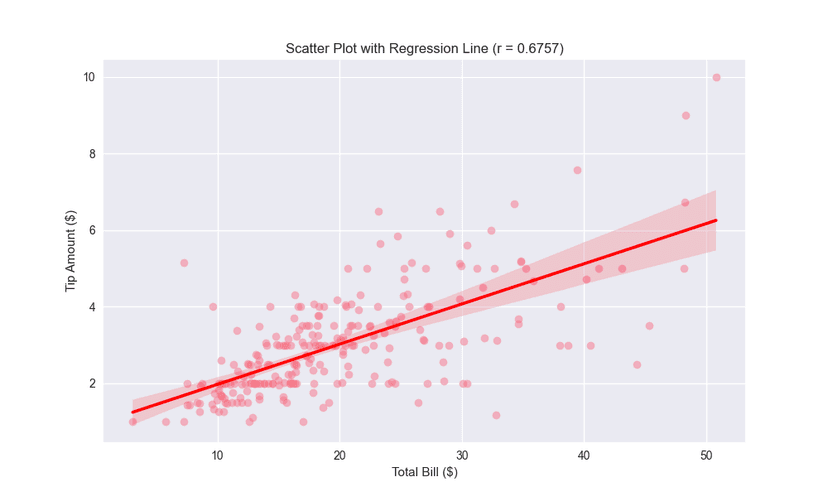 Scatter Plot Calculator - StatsCalculators.com