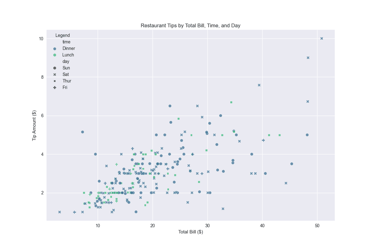 Scatter Plot Generator: Show Variable Correlations