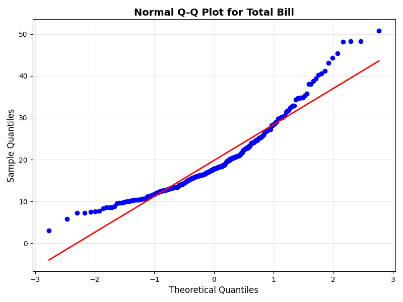 Q-Q Plot in Python
