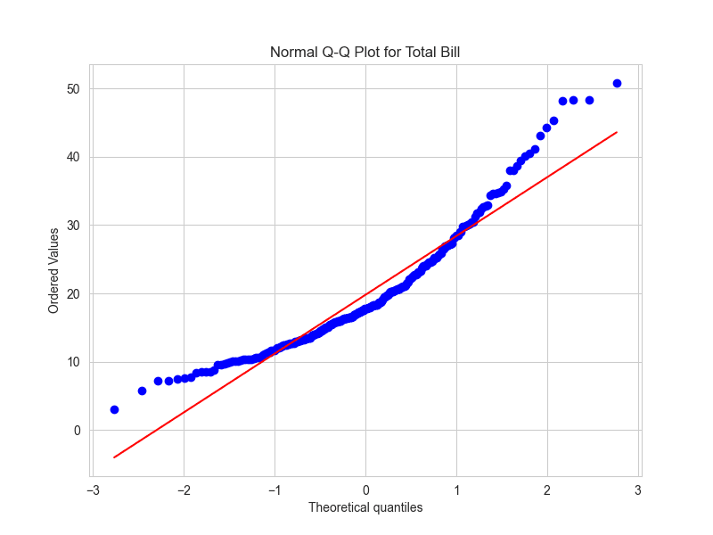 Q-Q Plot in Python